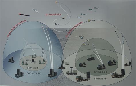 Iron Dome Under Indian Army s Scanner