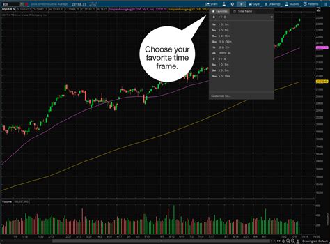 Dark Candlestick Chart Thinkorswim Create Labels Indicator Value ...