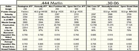 444 Marlin? | Pirate 4x4