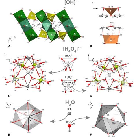 Local arrangement of H1 (a) and H2 (b) hydrogen atoms in the hydroxyl... | Download Scientific ...