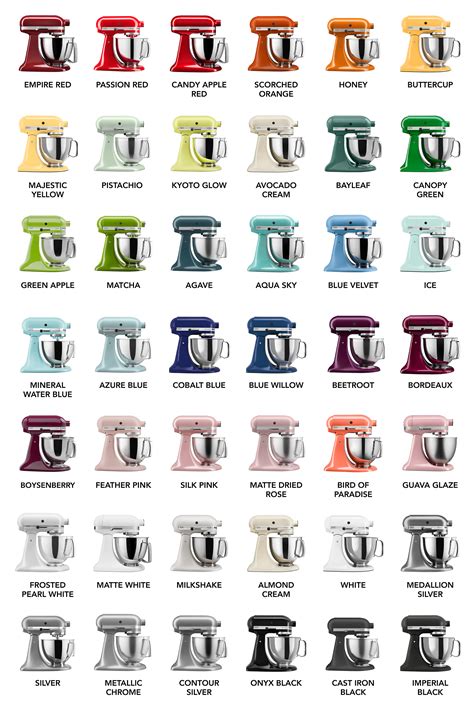 Kitchenaid mixer colors – Artofit