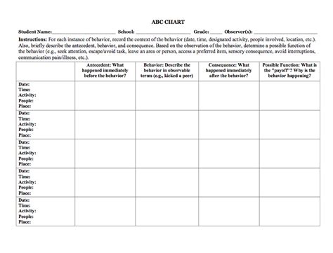 Sample Abc Chart | Classles Democracy