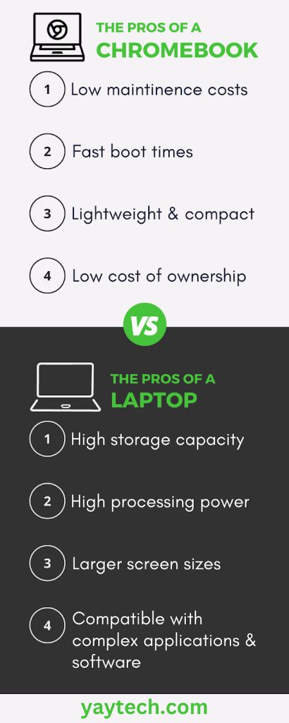 Chromebooks vs Laptops: Pros, Cons, & Recommendations - yay blog