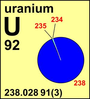 Atomic Weight of Uranium | Commission on Isotopic Abundances and Atomic Weights