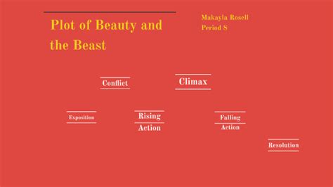 Plot Diagrams Beauty and the Beast by makayla rosell on Prezi