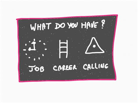 Job, Career, or Calling? – MariLiza.com