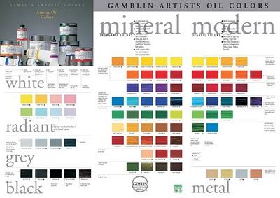 Gamblin Oil Paint Color Chart - Ponasa