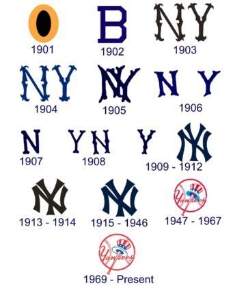 Yankees logo and their history | LogoMyWay