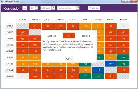 Forex Correlation Matrix Mt4 - Best Forex Scalping Ea Reviews