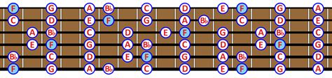 F MAJOR SCALE: What is it and How to play it on Guitar