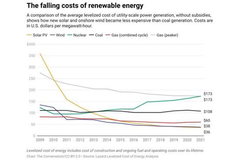 Why the cost of mitigating climate change can't be boiled down to one right number