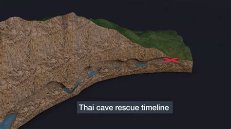 Thai Cave Rescue Timeline | SBS TV & Radio Guide