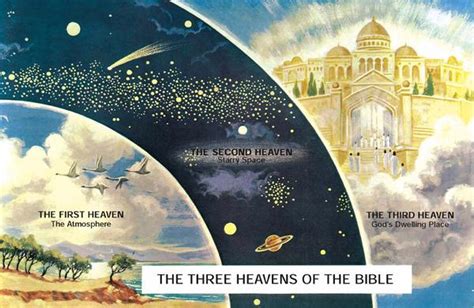 stephan huller's observations: On the Marcionite Concept of Three Heavens