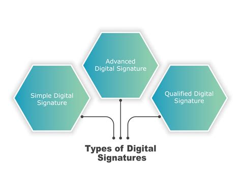 3+ Different Types of Digital Signatures in 2024-25: Complete Guide