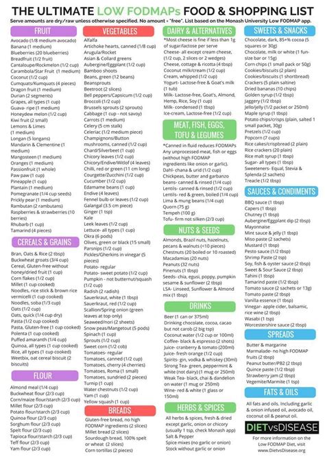 Low FODMAPs Foods List: A Comprehensive Guide