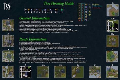 Tree Farming guide - Sub 4 minute daily runs : r/runescape