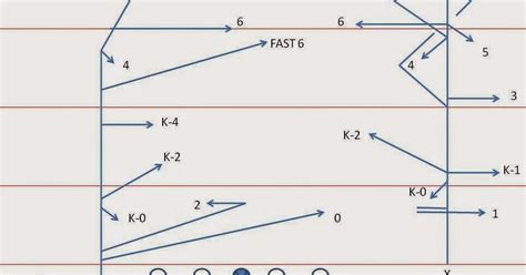 Breakdown Sports: Football Fundamentals: Route Tree