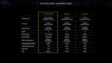 Nvidia RTX 4070 Super release date, price, specs, and benchmarks