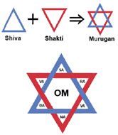 Buddism-hexagram-166.gif (166×190) | Shiva shakti, Star of david, Shakti