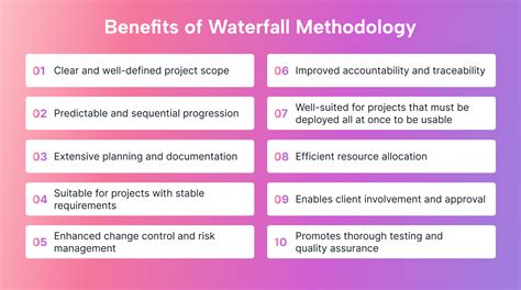 Mastering the Waterfall Methodology: An In-Depth Look | Motion | Motion