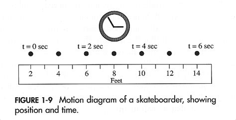 SW1a Motion Diagrams