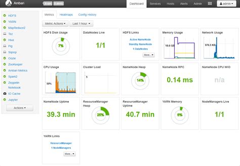 How to monitor cluster availability with Apache Ambari in Azure HDInsight | Microsoft Learn