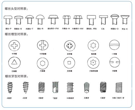 螺丝名称大全,各种螺丝名称 - 伤感说说吧