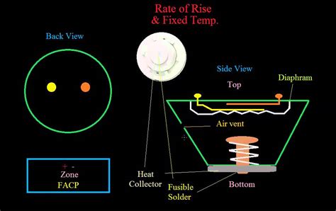 How Heat Detectors Work - YouTube