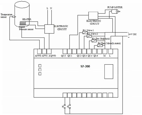 Siemens Plc S7 1200 Wiring Diagram - Wiring Draw And Schematic