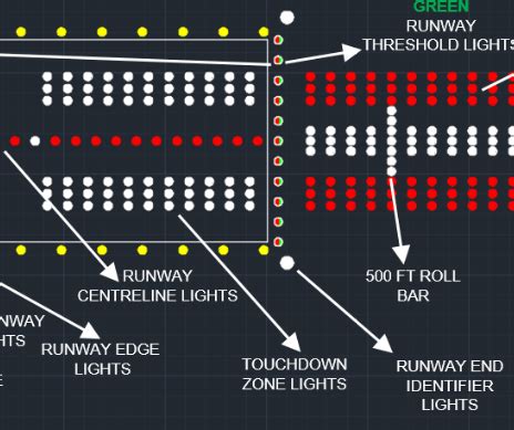 Runway Threshold Identification Lights Icao | Shelly Lighting