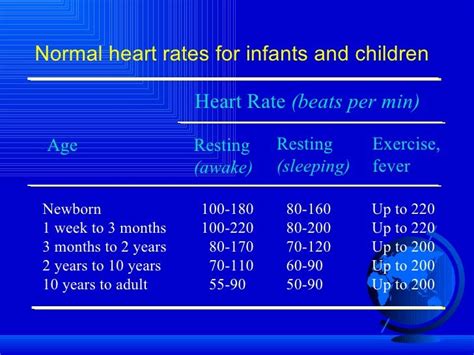 Pin by nonas arc on Heart Rate (primary focus on pediatric heart rate ...