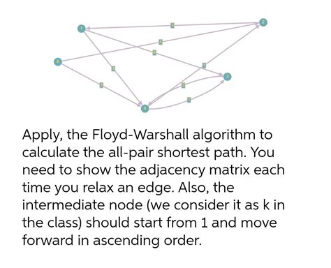 Answered: Apply, the Floyd-Warshall algorithm to… | bartleby