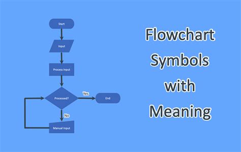 Flowchart Symbols with Meaning – WebNots