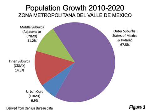 Mexico City 2020: The Evolving Urban Form | Newgeography.com