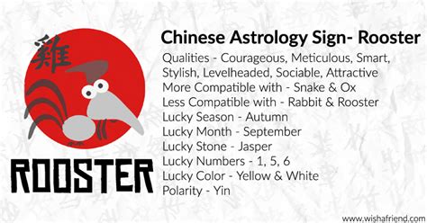 Your Chinese Zodiac Profile- Rooster