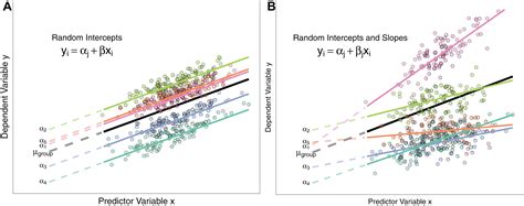 A brief introduction to mixed effects modelling and multi-model inference in ecology [PeerJ]