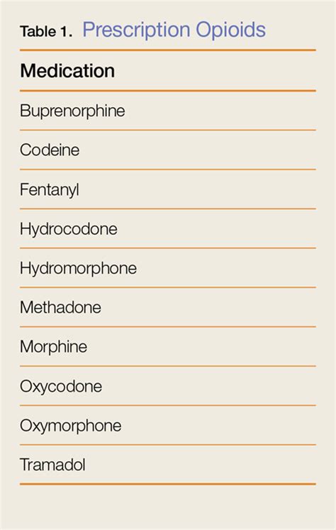 The New Opioid Epidemic: Prescriptions, Synthetics, and Street Drugs | MDedge Emergency Medicine