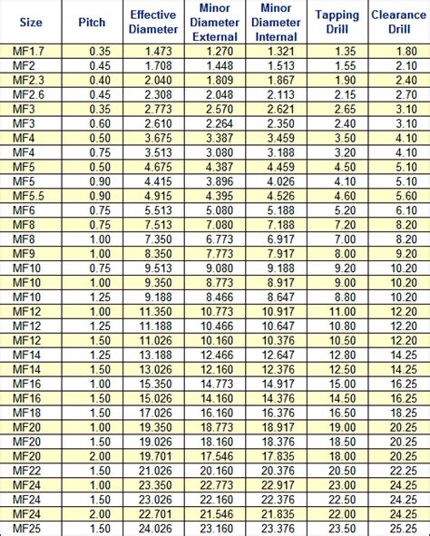 Thread Rolling Diameter Chart In Mm - Best Picture Of Chart Anyimage.Org