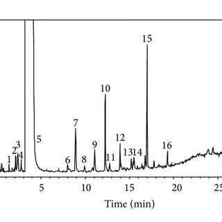 The mass spectrum of 16 chemicals in ampicillin capsule. | Download ...