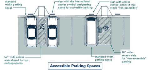 ADA Handicapped Parking Rules – Access Signs Regulations