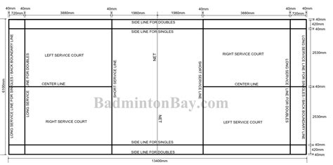 Badminton Court Dimension and Size