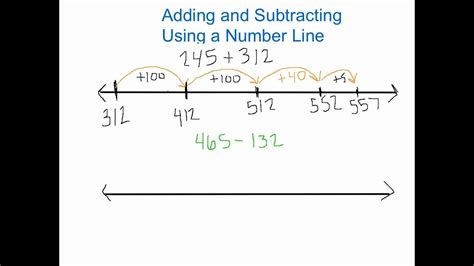 12 [FREE] SUBTRACTION WORKSHEETS FOR GRADE 1 USING NUMBER LINE PDF PRINTABLE DOCX DOWNLOAD ZIP ...