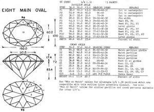 Gem Faceting Diagrams - Bing images | Lapidary jewelry, Printable ...