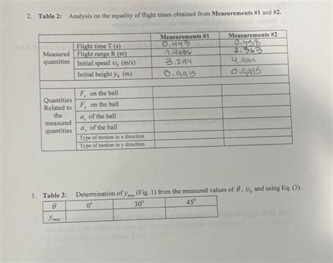 Solved Data analysis Table 1: Data summary the data listed | Chegg.com