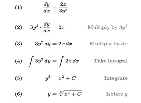 An Introduction to the Separation of Variables Method - mathodics.com