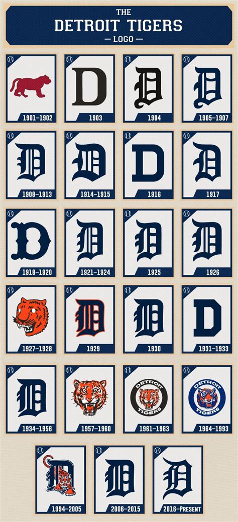 Detroit Tigers Logo - LogoDix