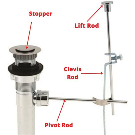 How to Remove and Replace a Sink Pop-Up Stopper - Plumbing Sniper