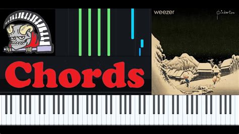 Weezer - " Pink Triangle " Chords Only Piano Midi Synthesia How To Play Easy Lesson Tutorial ...