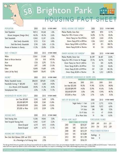 Brighton Park Community Area Fact Sheet - Chicago Rehab Network