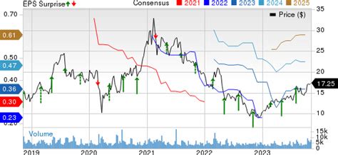 Kratos Defense (KTOS) Q3 Earnings Top, Revenues Rise Y/Y